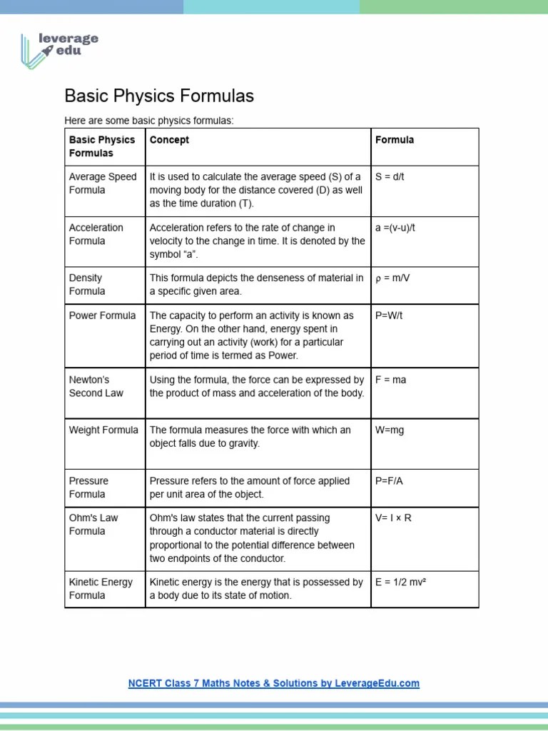 Basic Physics Formulas | PDF | International System Of Units | Force
