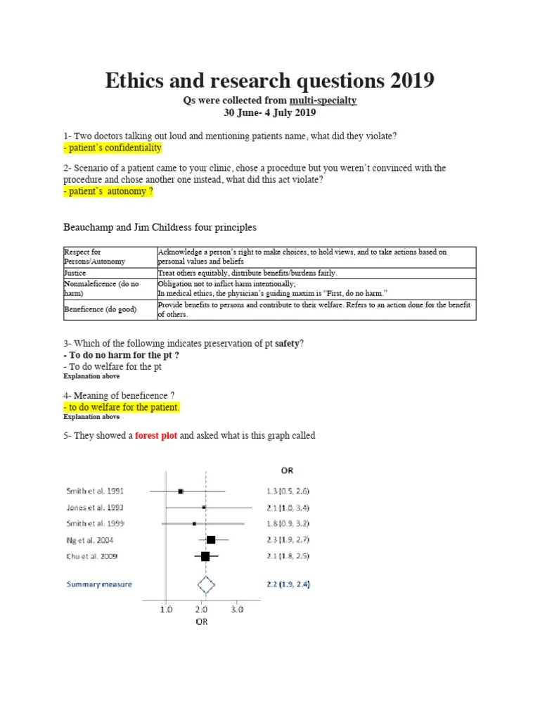 Ethics MCQs | PDF | Surgery | Medical Ethics