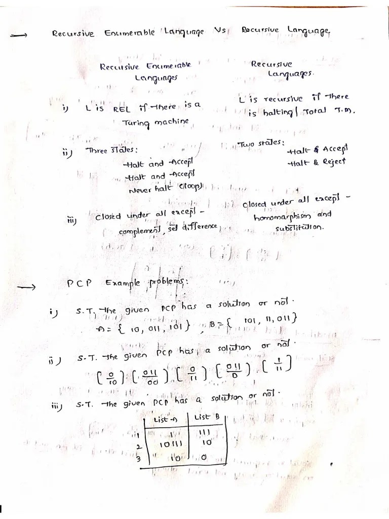 ALC Unit-5 | PDF | Computer Science | Applied Mathematics