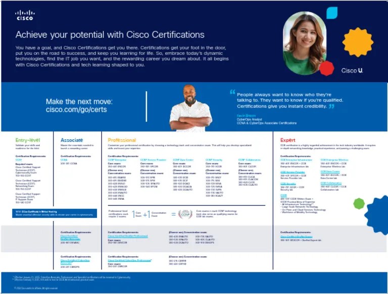 Career Path | PDF | Cisco Certifications | Vocational Education