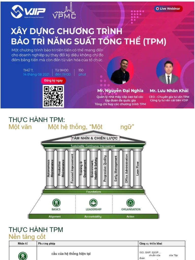 Trien Khai Chuong Trinh TPM - MR Nghia | PDF