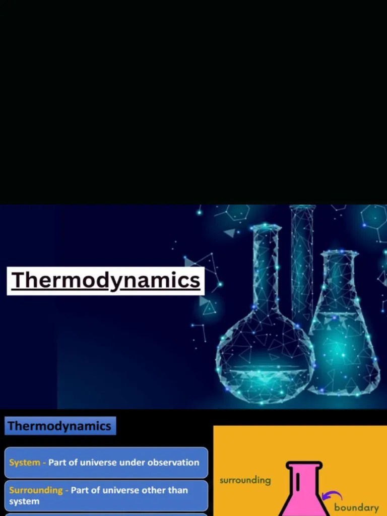 Exam Winner Plus One Chemistry Thermodynamics 20 Days Study Challenge ...