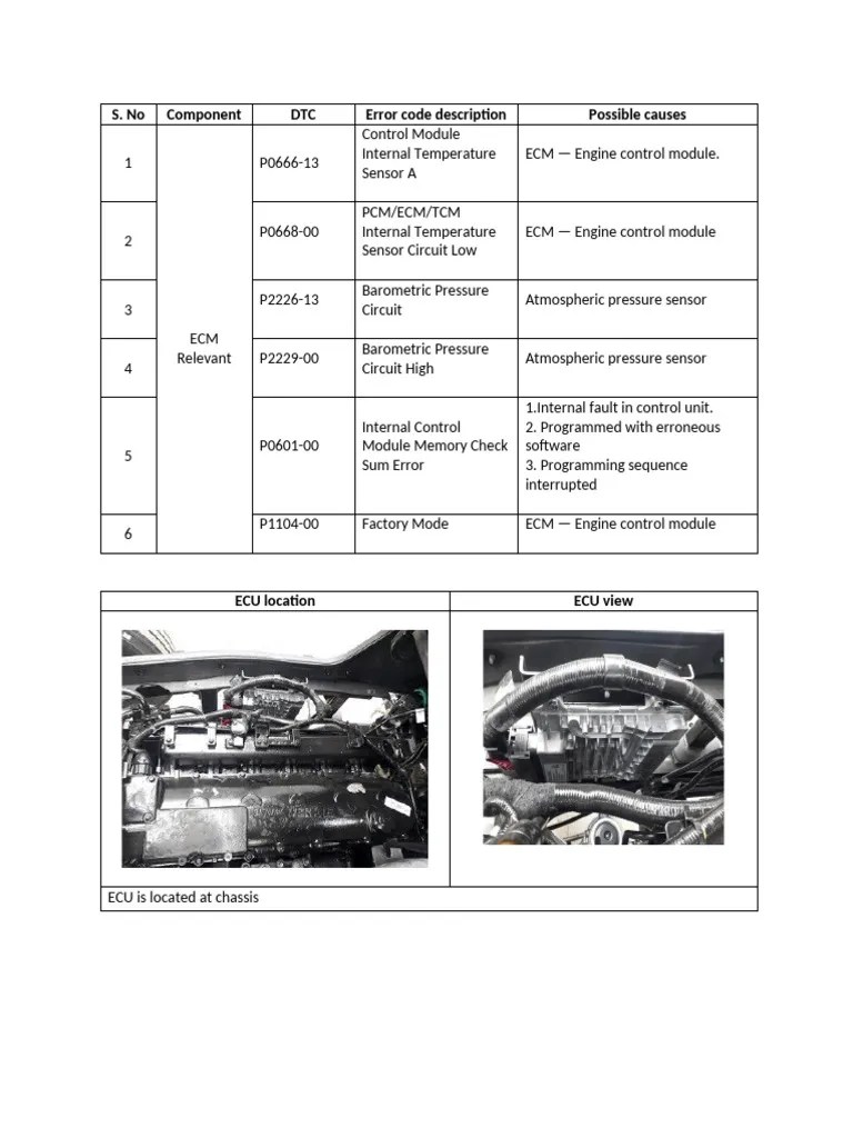 ECU Faults | PDF | Computer Engineering