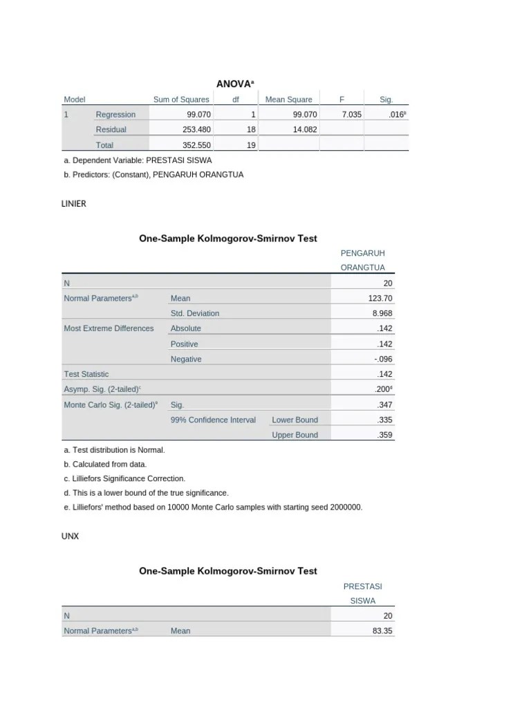 ANOVAa | PDF | Errors And Residuals | Regression Analysis