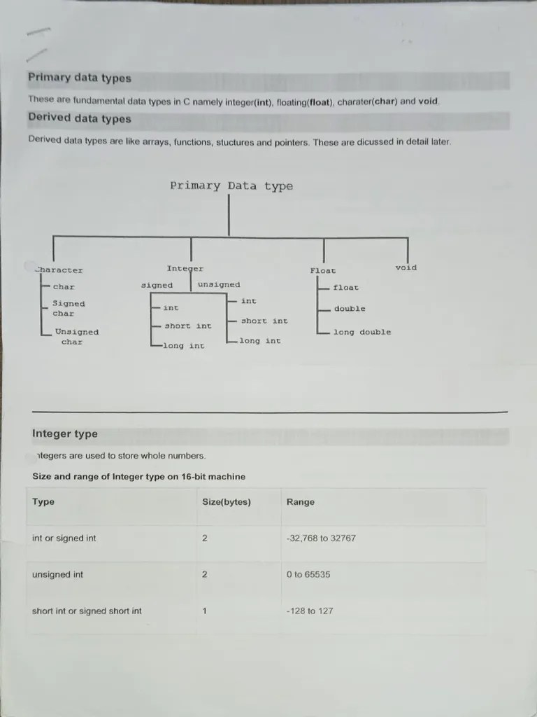 C PROGRAMMING MATERIAL | PDF | Integer (Computer Science) | Data Type
