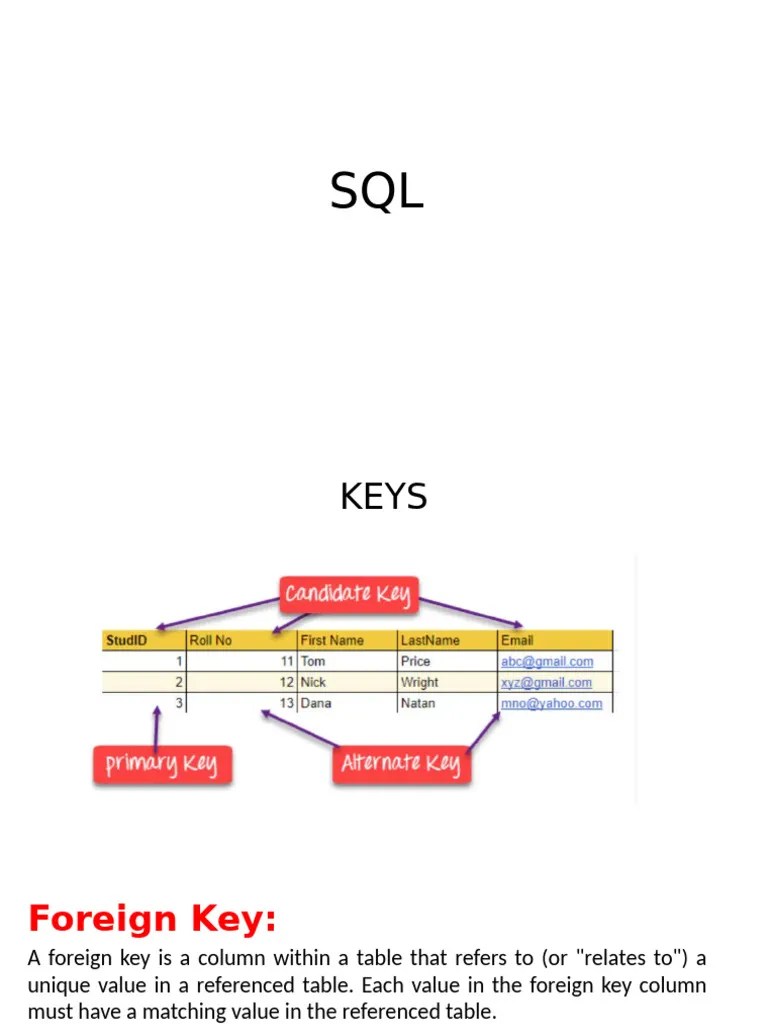 SQL | PDF | Table (Database) | Computer Programming