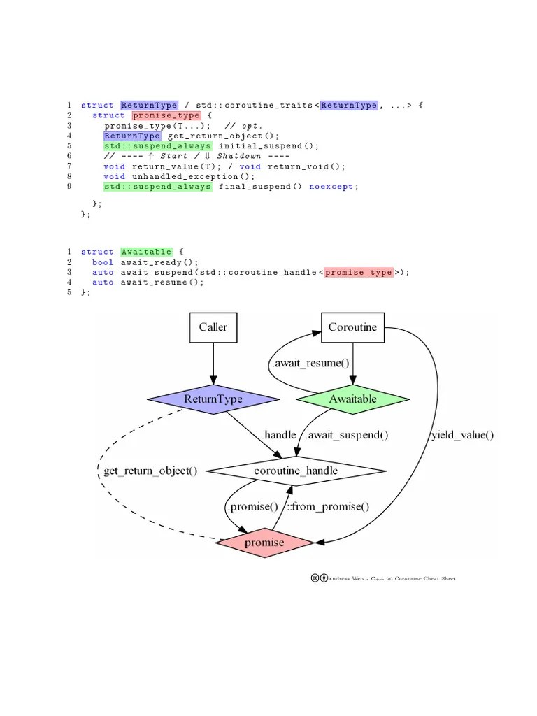 Coroutines Cheat Sheet | PDF