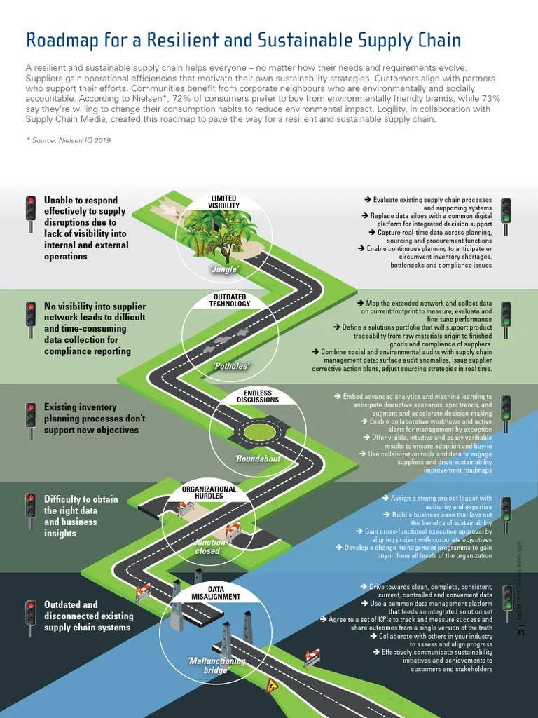 Roadmap For A Resilient And Sustainable Supply Chain | PDF | Supply Chain | Business