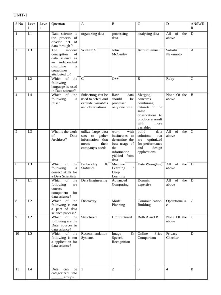 Ids Unit 1 | PDF | Data Science | Data