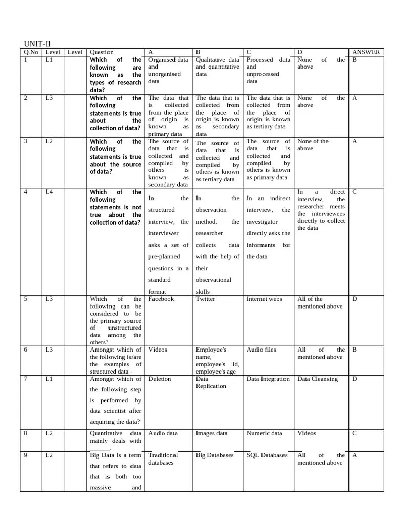 Ids Unit 2 | PDF | Data Mining | Statistical Classification