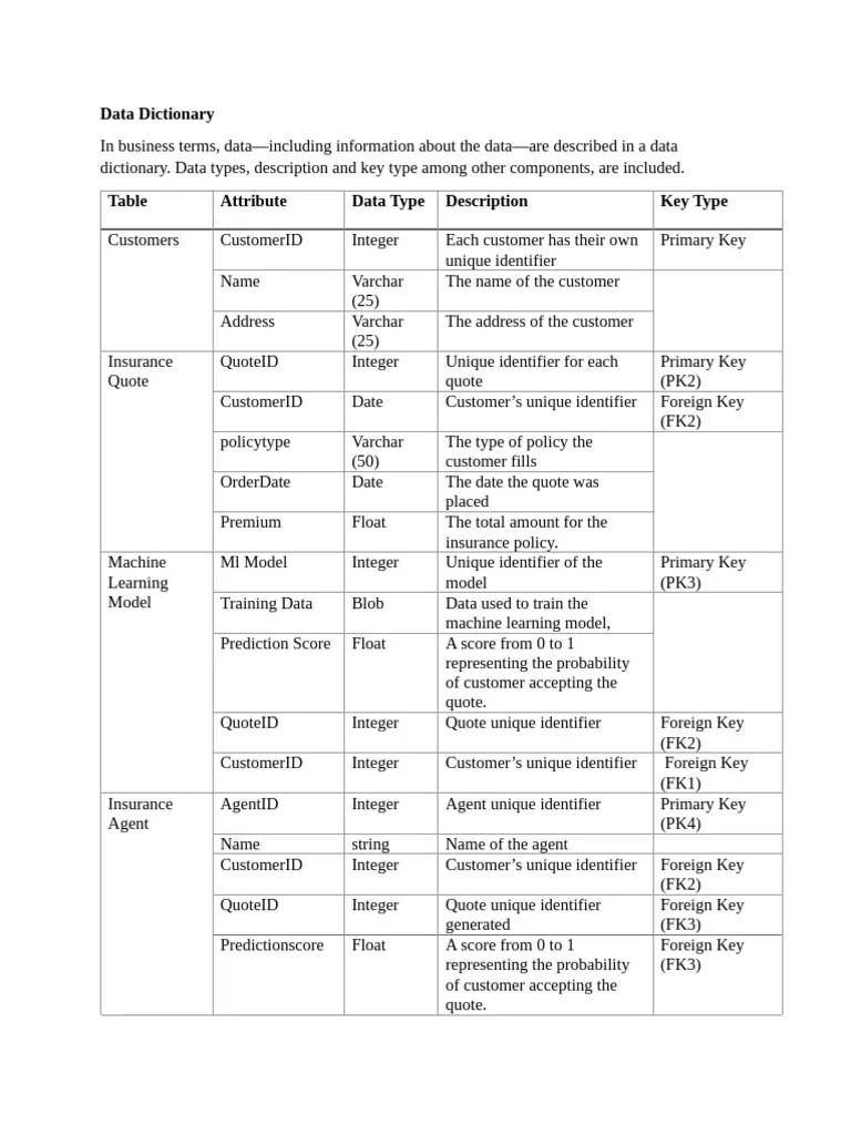 Data Dictionary Edit | PDF | Databases | Machine Learning
