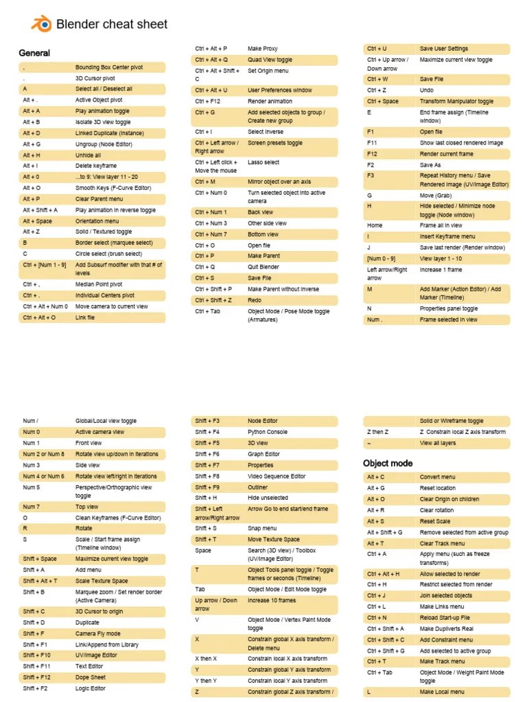 Blender Shortcuts | PDF | Vertex (Graph Theory) | 3 D Computer Graphics
