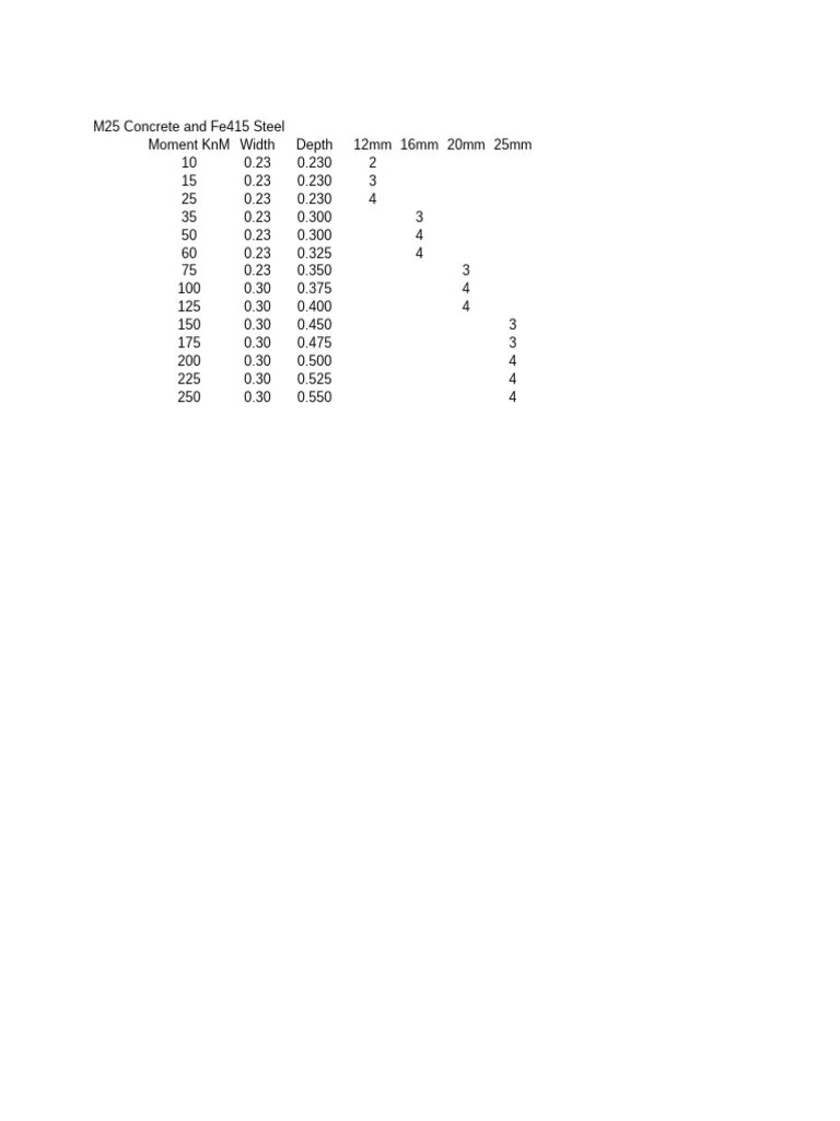 Beam Designs Pdf - Ultra HD Geometric Picture - High Resolution