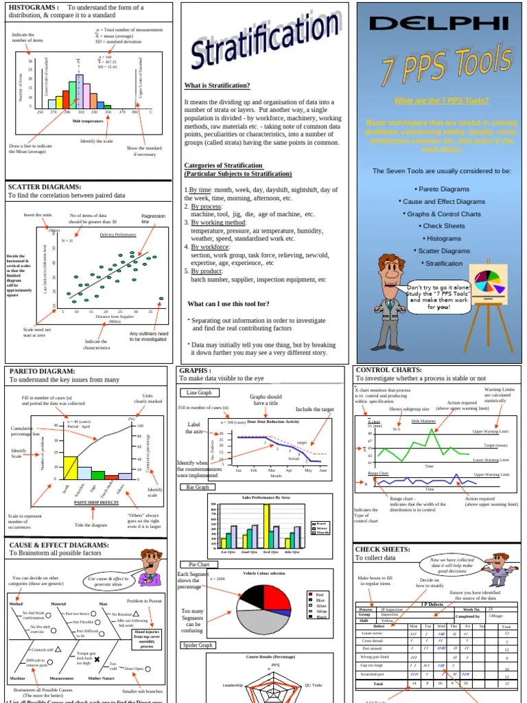 7 Practical Problem Solving Tools Ver2.0 | PDF