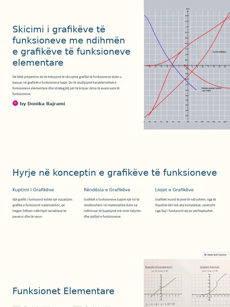 Skicimi I Grafikeve Te Funksioneve Me Ndihmen E Grafikeve Te ...