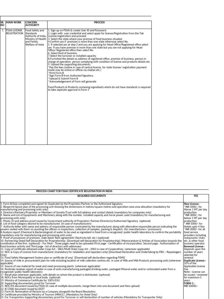 Process Of Fssai Pdf License