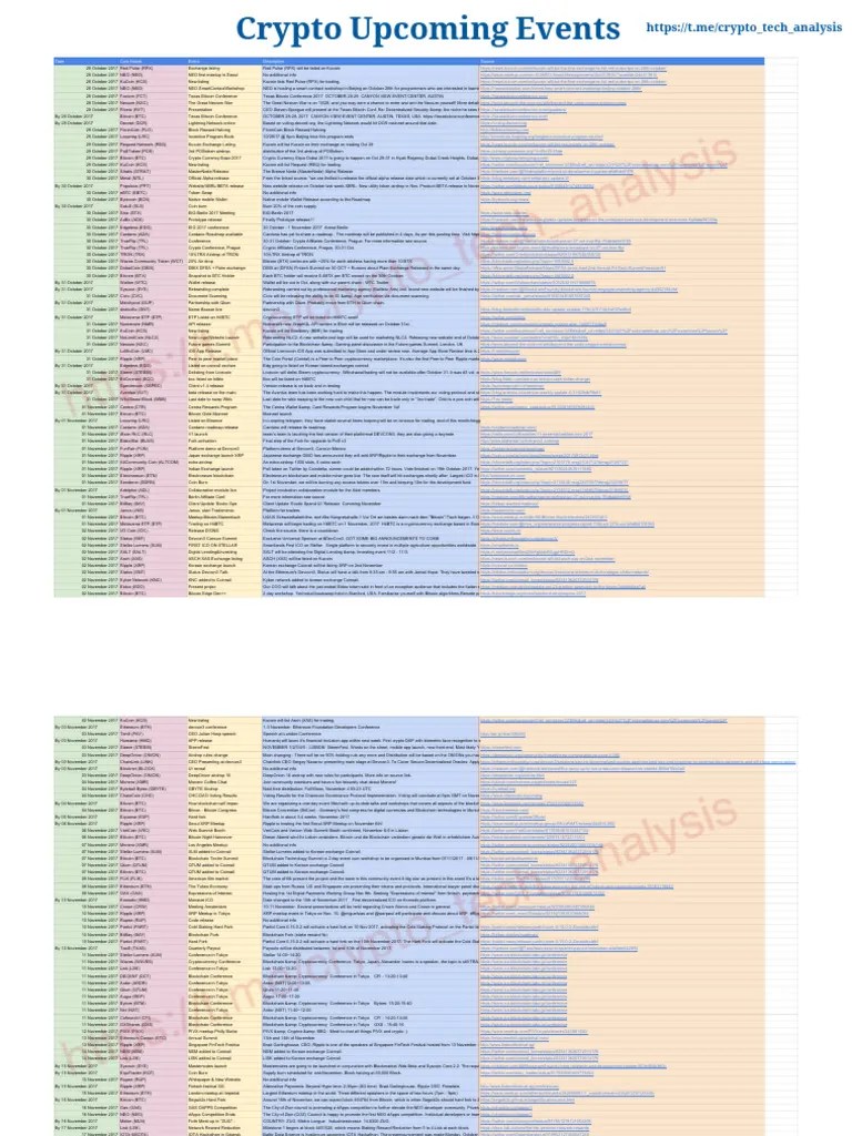 Upcoming Events | PDF | Cryptocurrency | Bitcoin