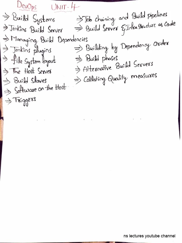 Devops Unit 4 | PDF | Software Engineering | Java Platform