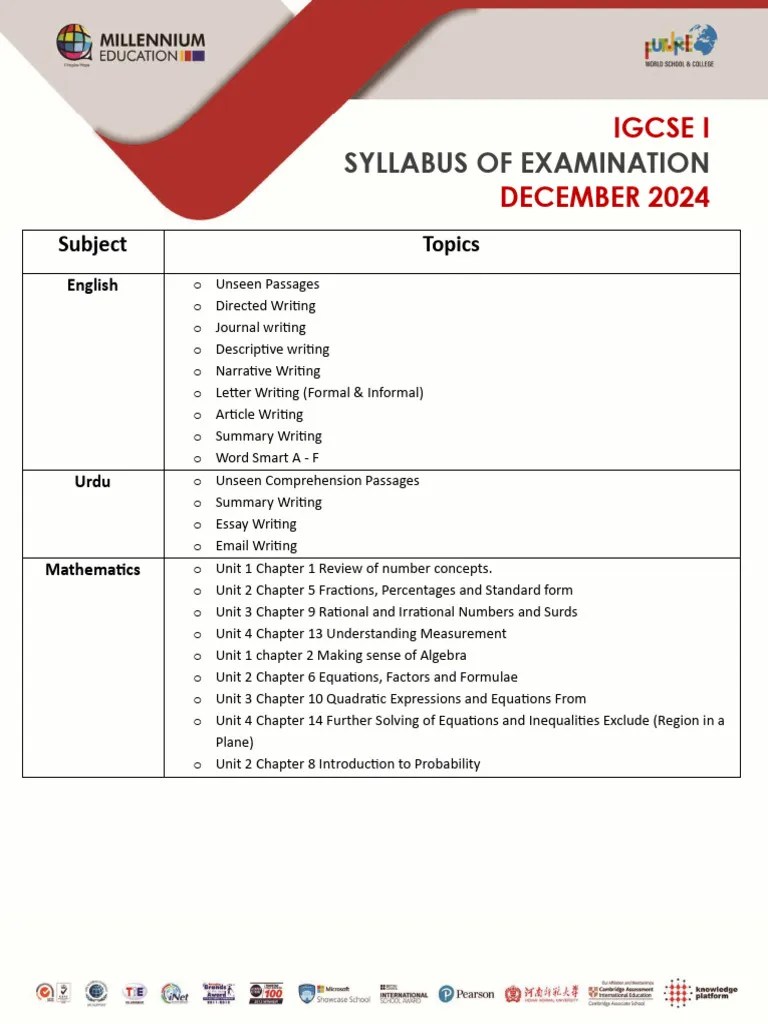 Syllabus IGCSE I December 2024 | PDF | Chemical Bond | Chemical Elements