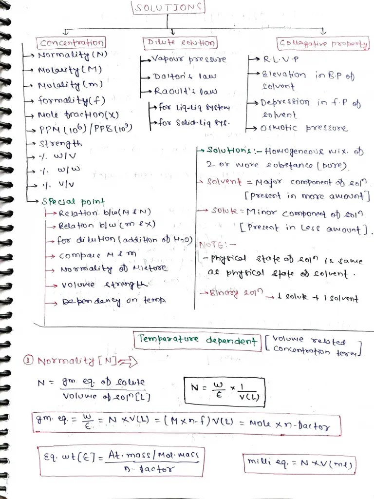 Printable Solution Short Notes | PDF