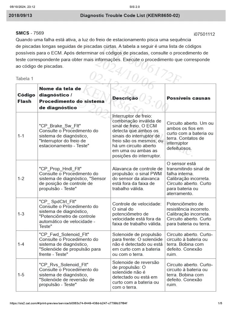 Lista De Codigos De Falha | PDF | Relé | Engenharia Elétrica