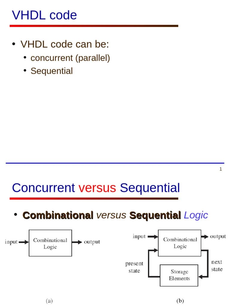 VHDL-Lec16 | PDF | Vhdl | Software Development