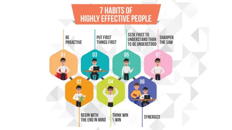 7 Habits Powerpoint Format | PDF