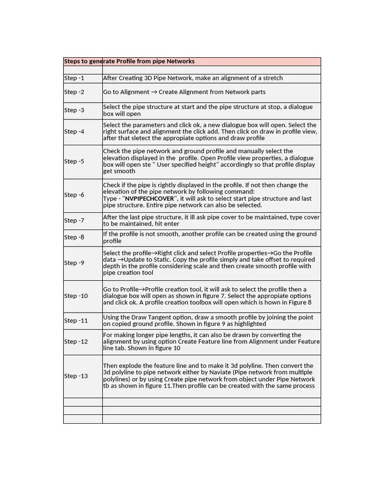 Parameters For Defining Sub Assembly | PDF