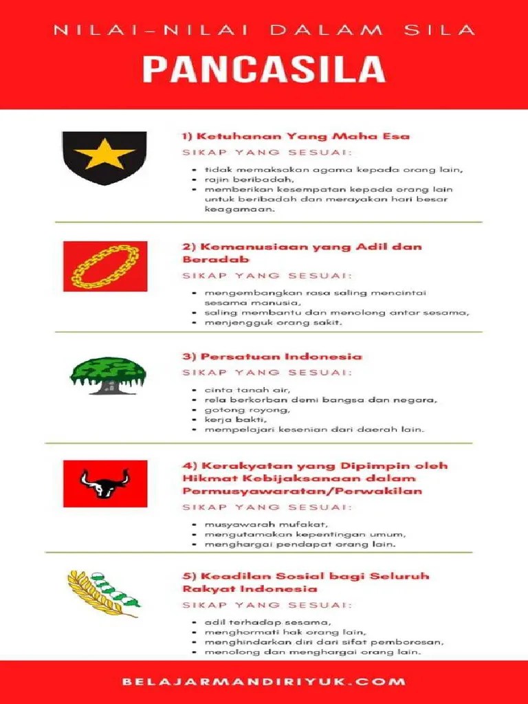 Makna Pancasila | PDF
