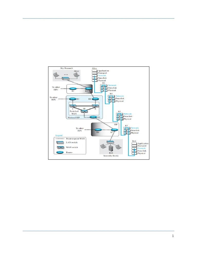 CN Module 3 | PDF | Internet Protocols | I Pv6