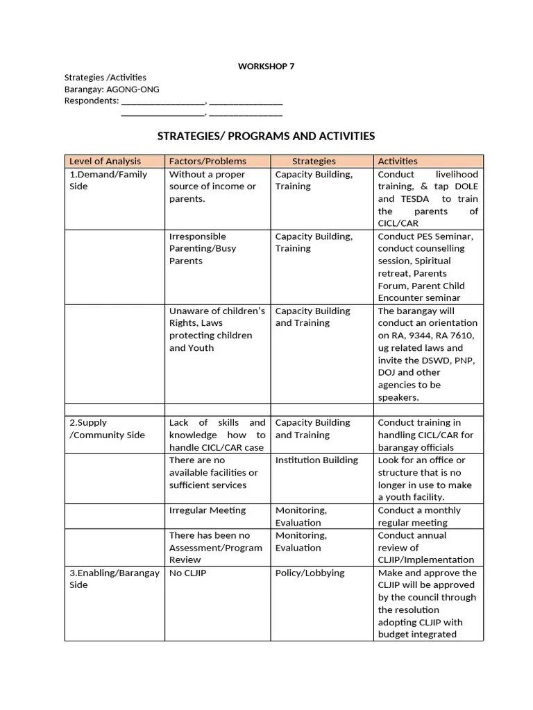 Workshop 7 Pdf Capacity Building