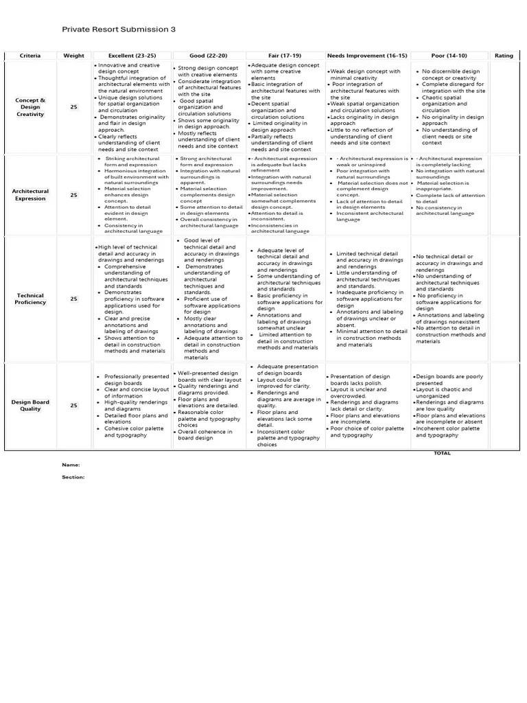 Submission 3 Rubrics | PDF | Drawing | Rendering (Computer Graphics)