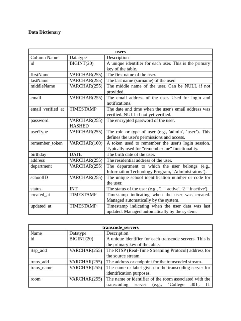 Data Dictionary | PDF | Password | Computer Data