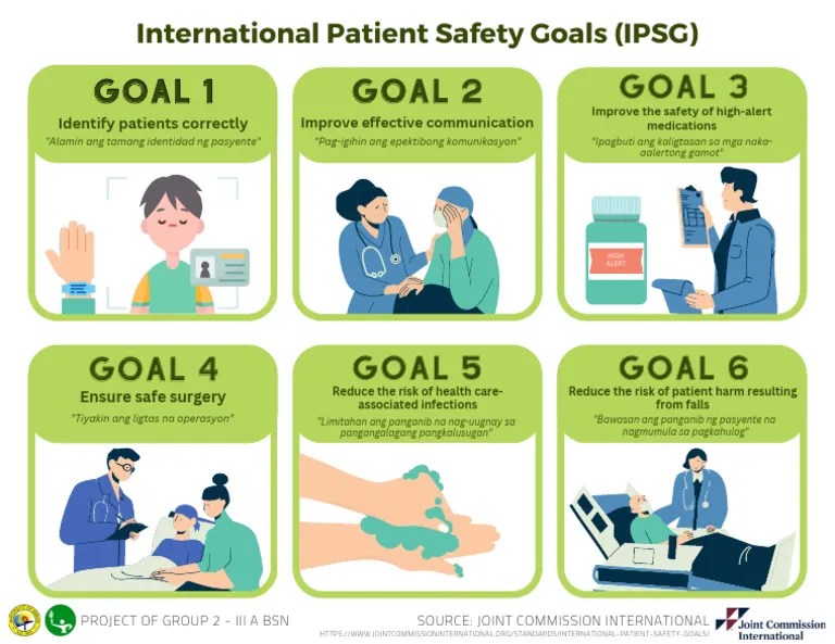 IPSG International Patient Safety Goals 2 | PDF