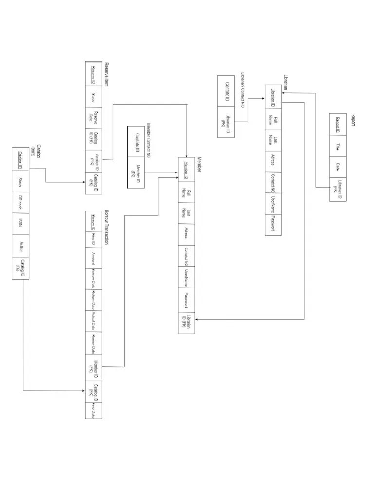 Library Database All The Diagrams | PDF
