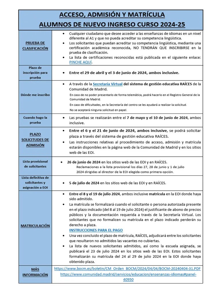 Resumen Resolucion Admision Curso 2024 25 | PDF