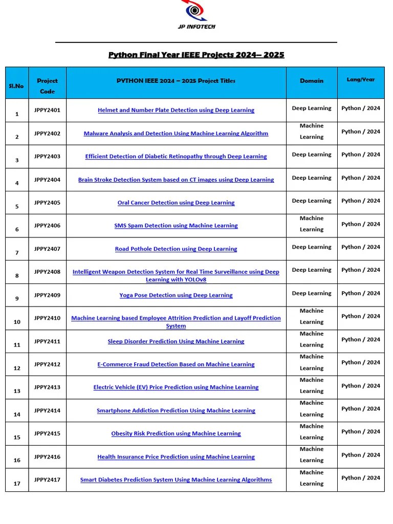 Python-IEEE-Project-Titles-2024-2025-Machine-Learning-Projects ...