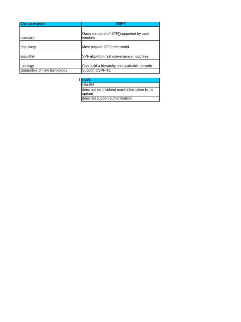Interview Question Pdf Networking Multiprotocol Label Switching