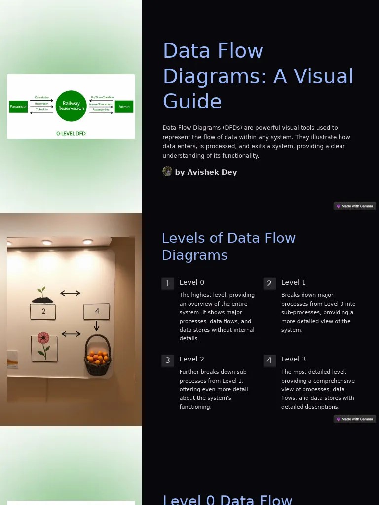 Data Flow Diagrams A Visual Guide | PDF | Data Management | Systems ...