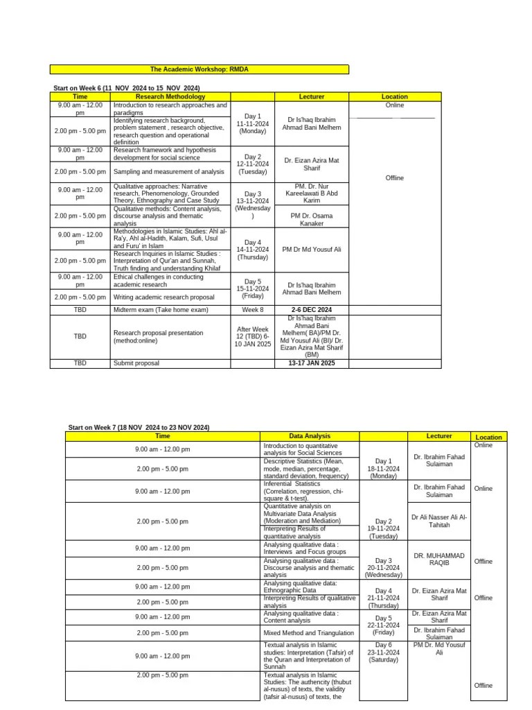 The Academic Workshop Jadual Usim Semester November Pdf Qualitative