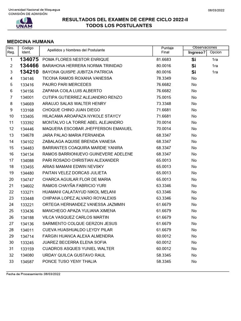 Resultados Examen Medicina 2022 Ii Pdf