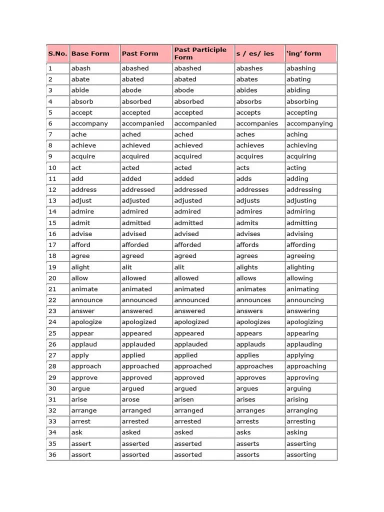 1000 Verbs-1 | PDF