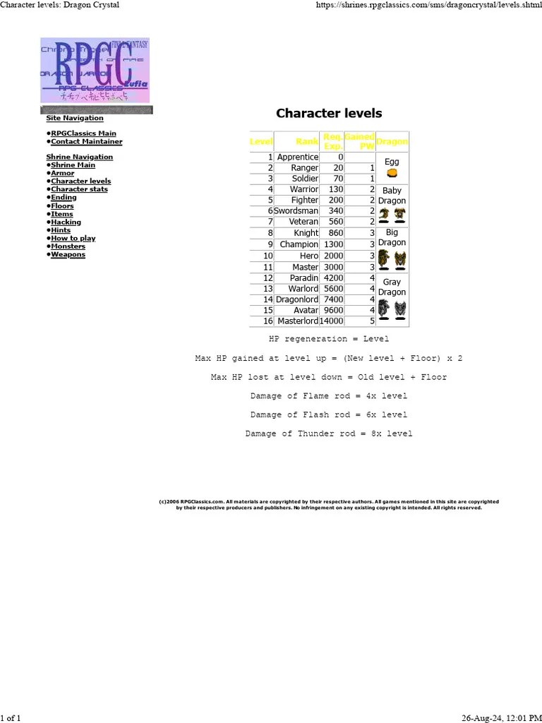 Character Levels | PDF | Role Playing Video Games | Role Playing Games