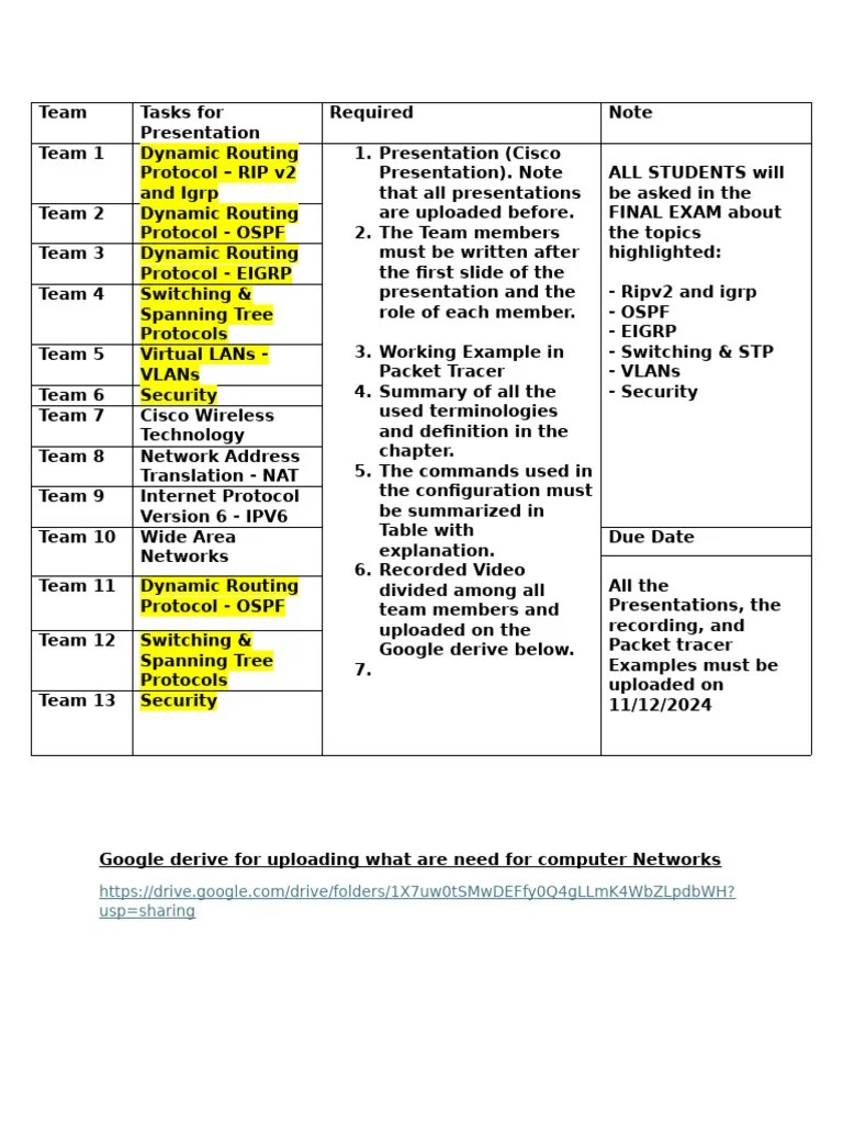 Computer Networks (1) | PDF | Computer Network | Network Layer Protocols