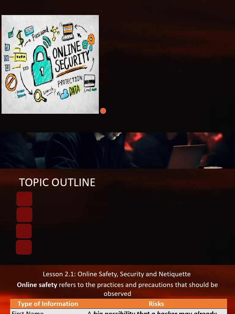 LESSON-2-Online-Safety-Security-Ethics-and-Etiquette | PDF | Malware ...
