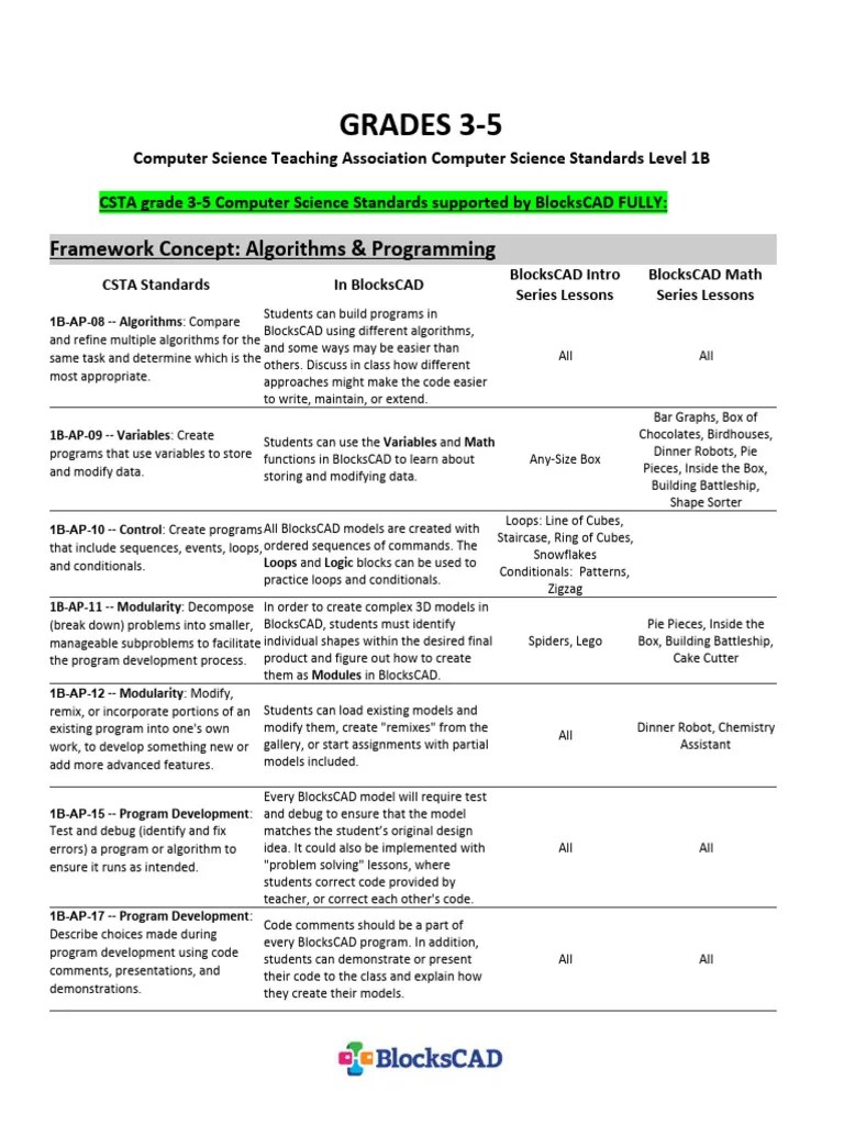 Csta Standards Alignment With Blockscad Grade 3 5 Pdf Computer