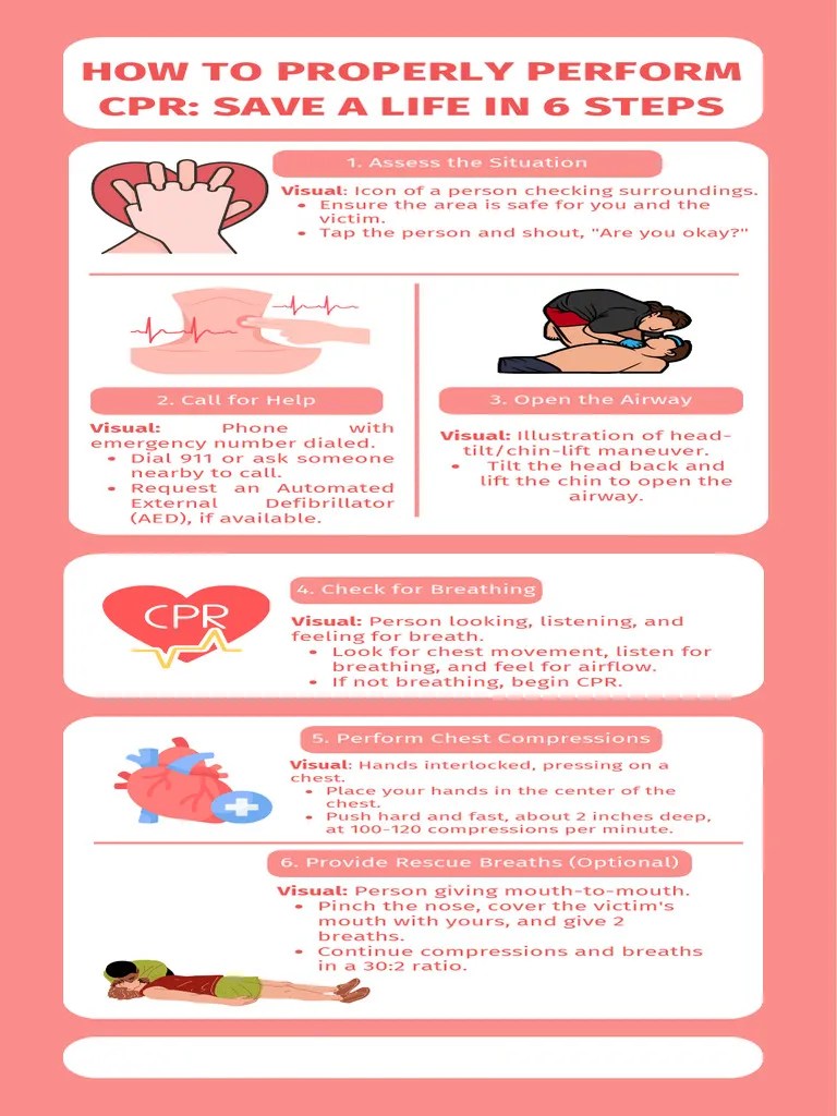 How To Properly Perform CPR Save A Life In 6 Steps | PDF