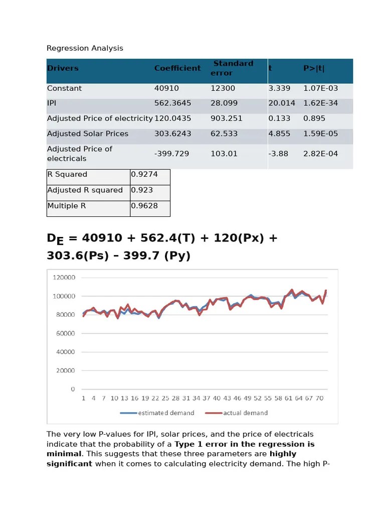Regression Analysis | PDF | Coefficient Of Determination | Regression ...