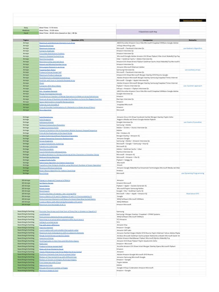 DSA Sheet | PDF | Graph Theory | String (Computer Science)