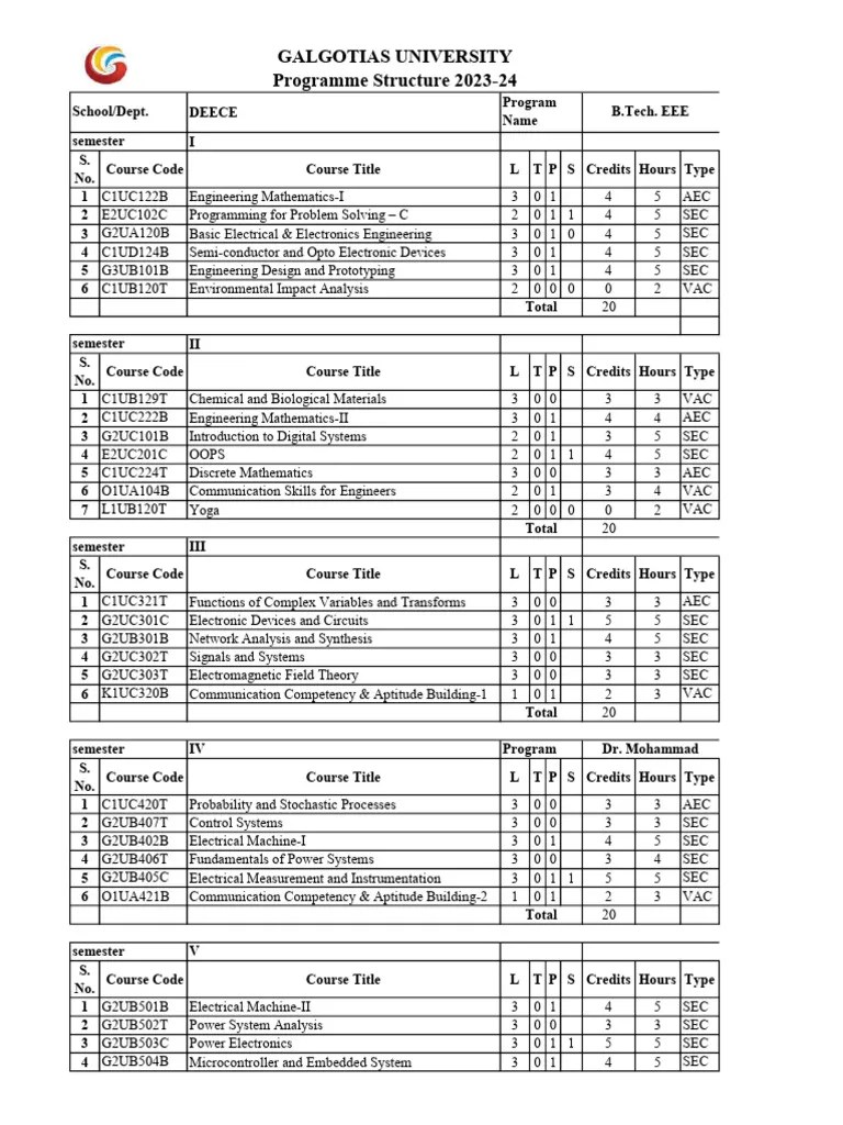 B.Tech In Electrical & Electronics Engineering: Program Structure At ...
